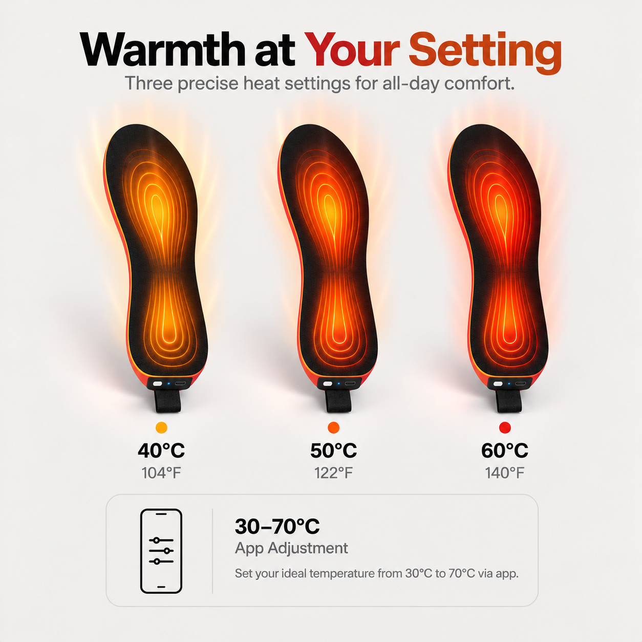 Premium Wireless Heated Insoles